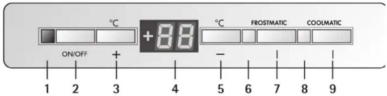 °C +88 ON/OFF + 4 5 6 7 8 9 °C FROSTMATIC COOLMATIC