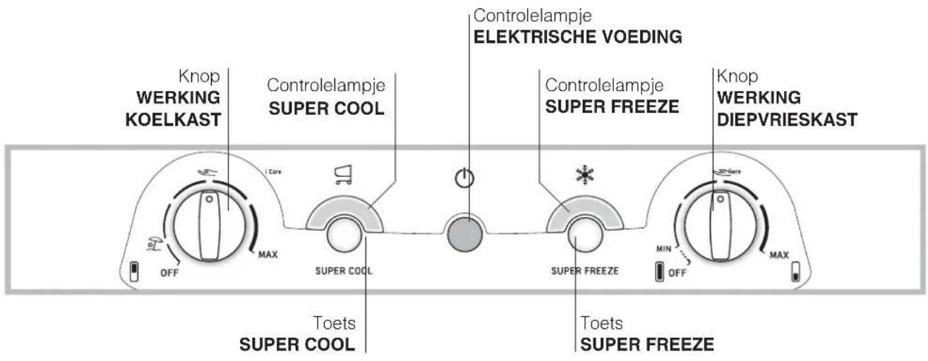 Knop WERKING KOELKAST Controlelampje SUPER COOL I Core MAX SUPERCOL Toets SUPER COOL Controlelampje ELEKTRISCHE VOEDING Controlelampje SUPER FREEZE SUPERC FREEZE KNOP WERKING DIEPVRIESKAST MIN OFF TOETS SUPER FREEZE MAX