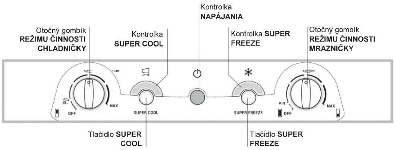 Otočný gombík REŽIMU ČINNOSTI CHLADNIČKY Kontrolka SUPER COOL Tlačidlo SUPER COOL Kontrolka NAPÁJANIA Kontrolka SUPER FREEZE Tlačidlo SUPER FREEZE Otočný gombík REŽIMU ČINNOSTI MRAZNIČKY OFF MAX SUPER COOL SUPER FREEZE MIN OFF MAX