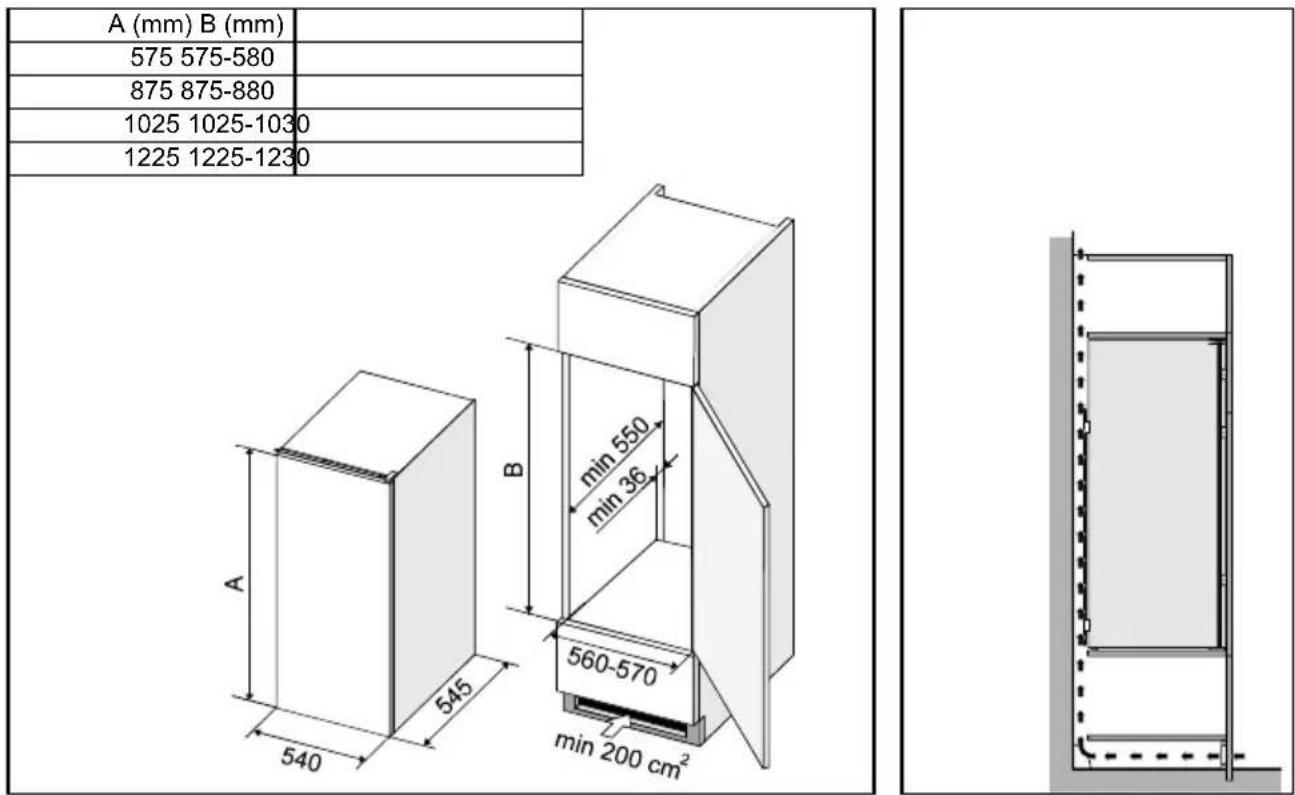 A (mm) B (mm) 575 575-580 875 875-880 1025 1025-1030 1225 1225-1230 min 550 min 36 min 200 cm² B 545 540 A