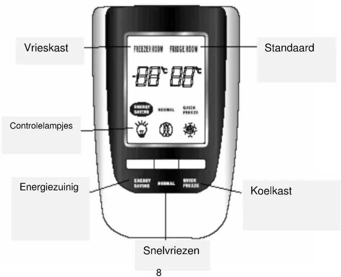 Vrieskast FREEZER ROOM FRIDGE ROOM Standaard Controlelampjes ENERGY SAVING NORMAL QUICK PREXZE Energiezuinig ENERGY SAVING NORMAL QUICK PREXZE Koelkast Snelvriezen 8