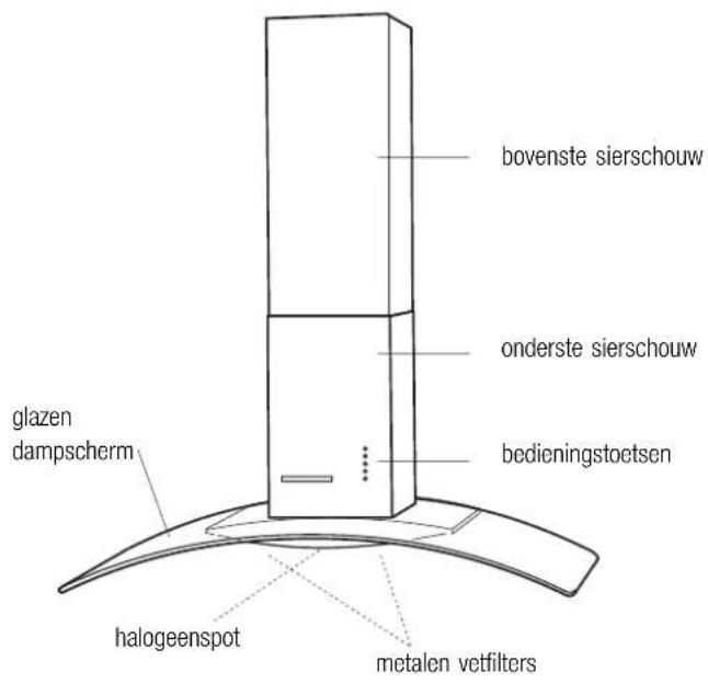 bovenste sierschouw onderste sierschouw bedieningstoetsen glazen dampscherm halogeenspot metalen vetfilters