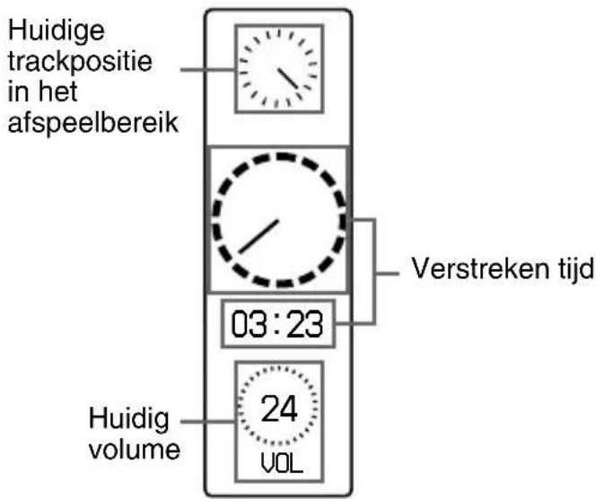 Huidige trackpositie in het afspeelbereik Verstreken tijd 03:23 Huidig volume 24 VOL