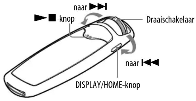 naar knop Draaischakelaar naar DISPLAY/HOME-knop