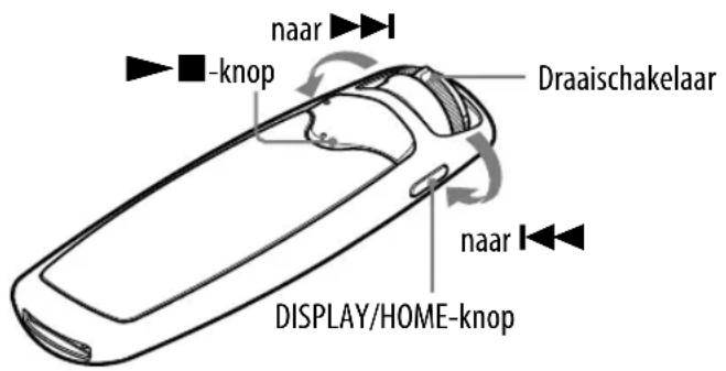 naar knop Draaischakelaar naar DISPLAY/HOME-knop