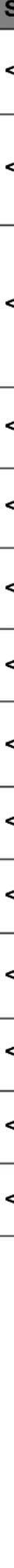 ACER Aspire S5 - Sneltoetsen - 20