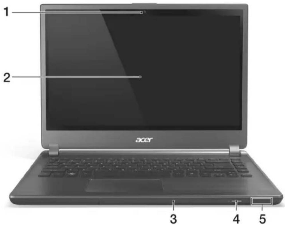 1 2 acer 3 4 5