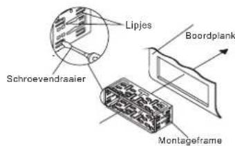 Lipjes Schroevendraaier Boardplank Montageframe