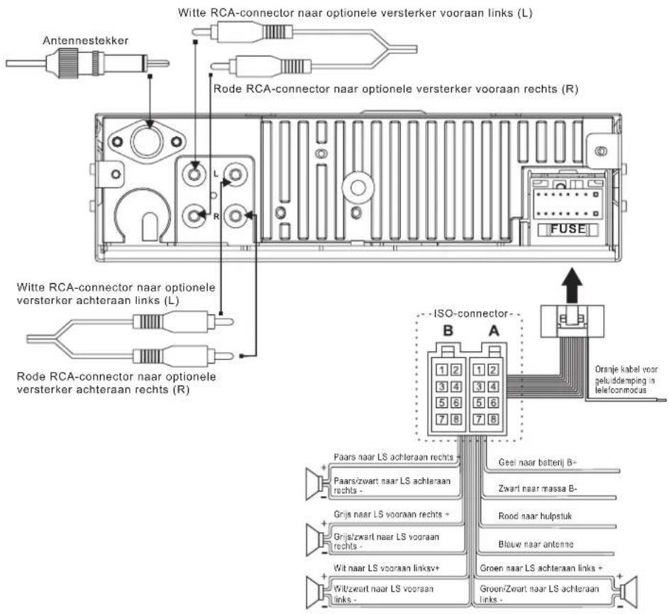 Antennestekker Witte RCA-connector naar optionele versterker vooraan links (L) Rode RCA-connector naar optionele versterker vooraan rechts (R) Witte RCA-connector naar optionele versterker achteraan links (L) Rode RCA-connector naar optionele versterker achteraan rechts (R) ISO-connector- B A 1 2 3 4 5 6 7 8 Oranje kabel voor geluddemping in telefoonmous Paars naar LS achteraan rechts - Geel naar batterij B- Paars/zwart naar LS achteraan rechts - Zwart naar massa B- Grijs naar LS vooraan rechts + Rood naar hulpstuk Grijz/zwart naar LS vooraan rechts - Blauw naar antenne Wit naar LS vooraan linksv+ Groen naar LS achteraan links + Wilt/zwart naar LS vooraan links - Groen/Zwart naar LS achteraan links -