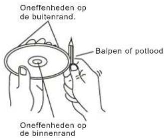 Oneeffenheden op de buitenrand. Balpen of potlood Oneeffenheden op de binnenrand.