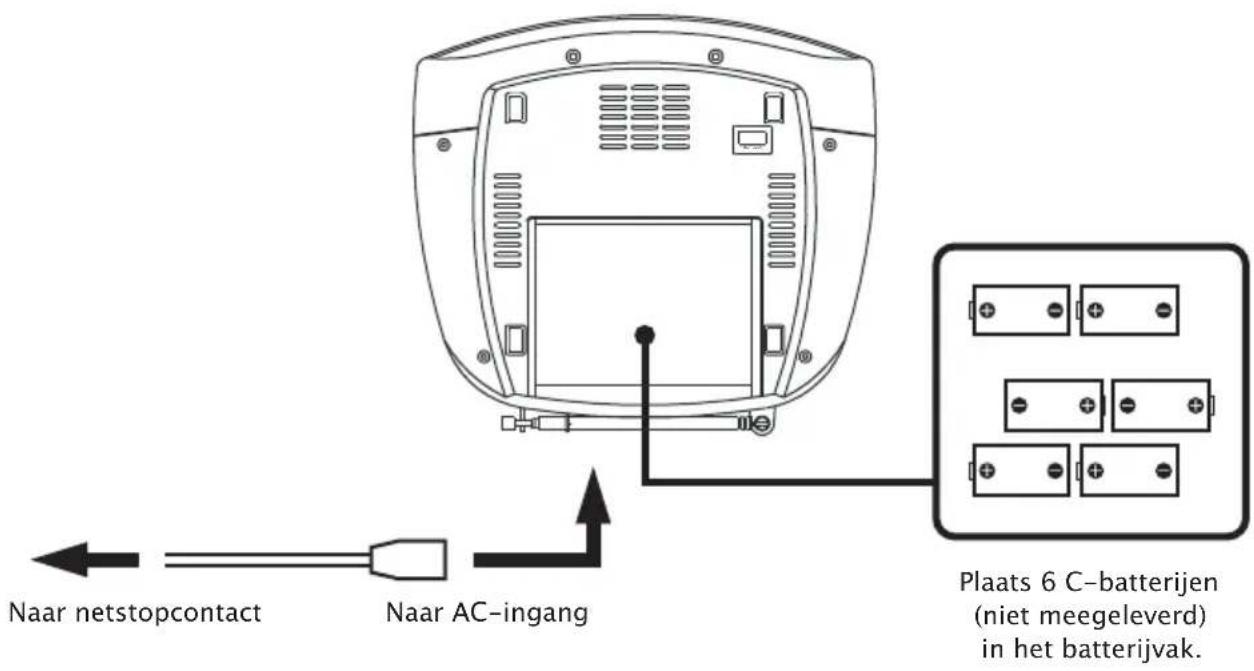 Naar netstopcontact Naar AC-ingang Plaats 6 C-batterijen (niet meegeleverd) in het batterijvak.