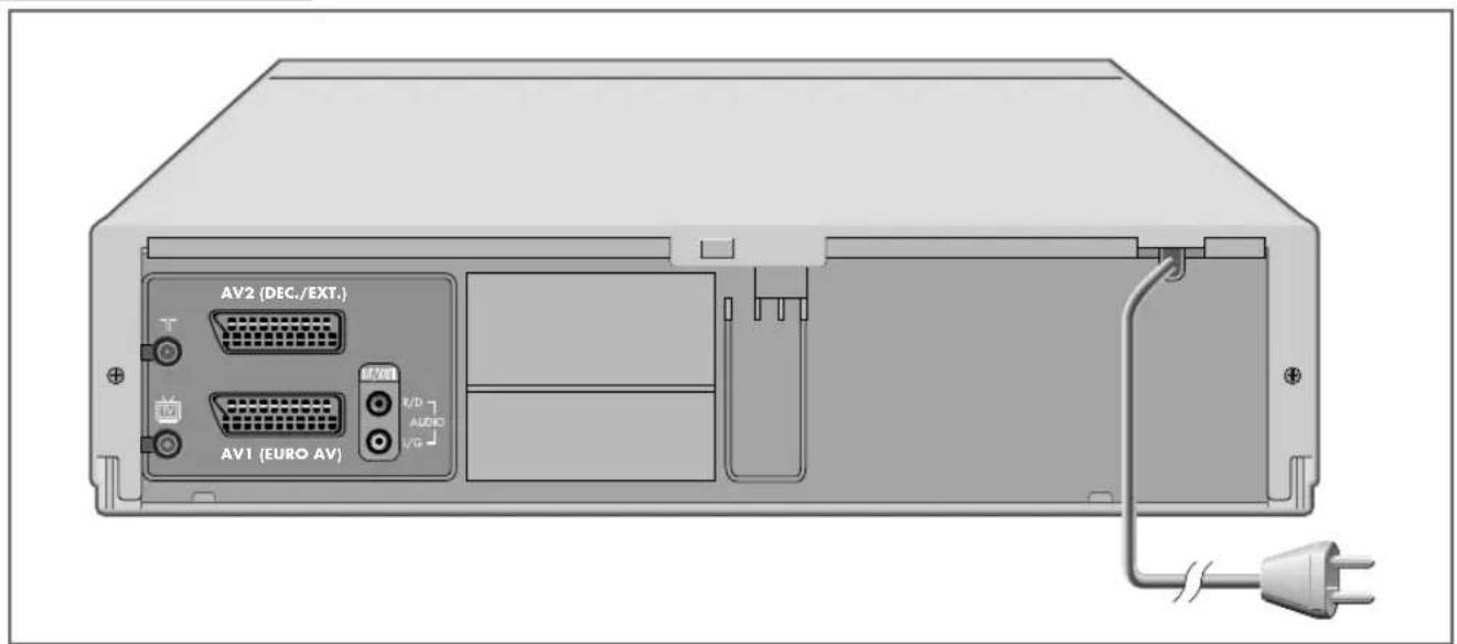 AV2 (DEC./EXT.) AV1 (EURO AV) R/D AUDIO V/G