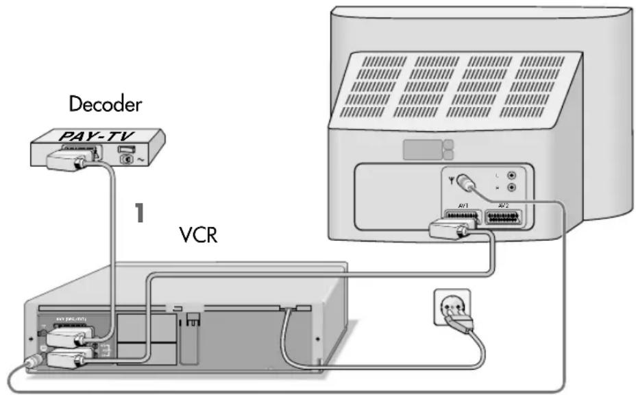 GRUNDIG Vivance GV 3242 - Aansluiten en voorbereiden - 1