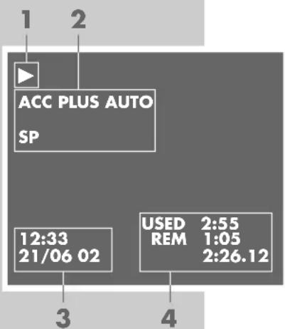 1 2 ACC PLUS AUTO SP 12:33 21/06 02 USED 2:55 REM 1:05 2:26.12 3 4