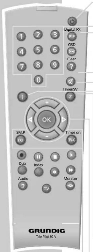 Digital FX PIP OSD Clear ? Timer/SV OK SP/LP - Timer on TV-G Dub Index Audio Monitor TV GRUNDIG Tele Pilot 92 V