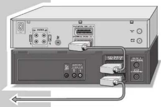 GRUNDIG GV 950 HIFI/NIC - ... vanaf een tweede videorecorder, een DVD-speler of een camcorder - 1