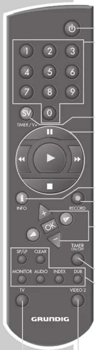 1 2 3 4 5 6 7 8 9 SV 0 TIMER/V+ i INFO + RECORD OK - SP/LP CLEAR MONITOR AUDIO INDEX DUB TV VIDEO 2 GRUNDIG