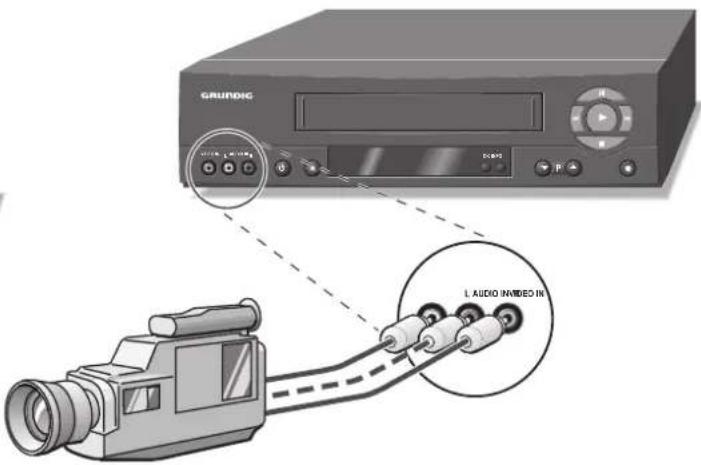 GRUNDIC L AUDIO INVIDEO IN