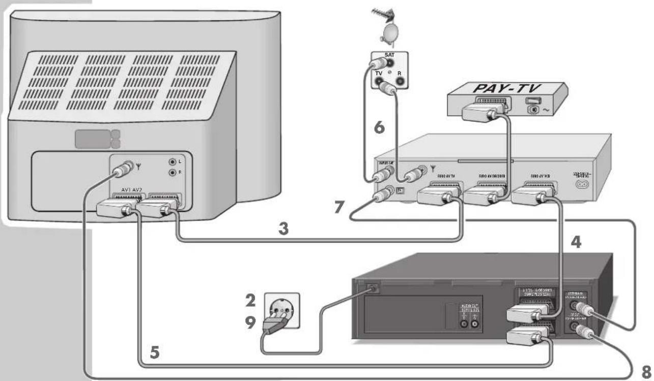 AV1 AV2 L R 3 5 2 9 7 6 SAT TV R PAY-TV S100 AV TV S100 AV DISC 2418 S100 AV X8 4 8