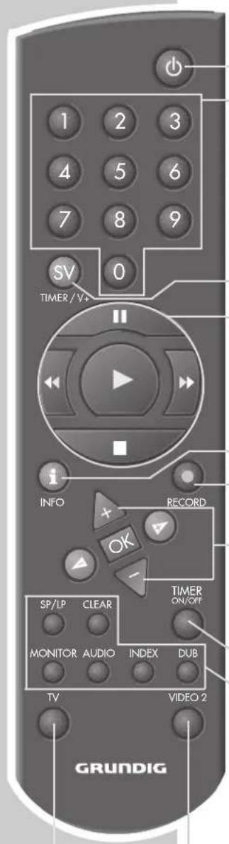 1 2 3 4 5 6 7 8 9 SV 0 TIMER/V+ i INFO + RECORD OK - SP/LP CLEAR MONITOR AUDIO INDEX DUB TV VIDEO 2 GRUNDIG