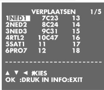 VERPLAATSEN 1/5 1NED1 7C23 13 2NED2 8C24 14 3NED3 9C31 15 4RTL2 10C47 16 5SAT1 11 17 6PRO7 12 18 ▲ ▼ ◀ KIES OK :DRUK IN INFO:EXIT