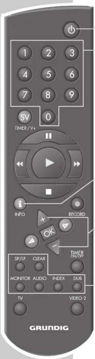 1 2 3 4 5 6 7 8 9 SV 0 TIMER/V+ INFO + RECORD OK - TIMER ON/OFF SP/LP CLEAR MONITOR AUDIO INDEX DUB TV VIDEO 2 GRUNDIG