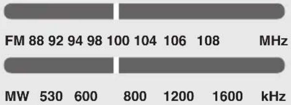 GRUNDIG RRCD 1200 - De indicaties - 2