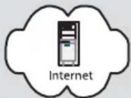 Internet