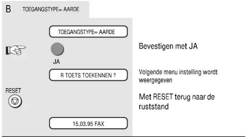 B TOEGANGSTYPE= AARDE TOEGANGSTYPE= AARDE JA R TOETS TOEKENNEN ? RESET 15.03.95 FAX Bevestigen met JA Volgende menu instelling wordt weergegeven Met RESET terug naar de ruststand