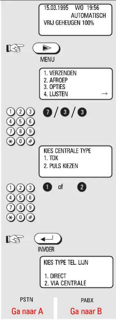 15.03.1995 WO 19:56 AUTOMATISCH VRIJ GEHEUGEN 100% MENU 1. VERZENDEN 2. AFROEP 3. OPTIES 4. LIJSTEN → ① ② ③ ④ ⑤ ⑥ ⑦ ⑧ ⑨ * ⑦ ⑩ # 7 / ③ / ③ KIES CENTRALE TYPE 1. TDK 2. PULS KIEZEN ① of ② ① ② ③ ④ ⑤ ⑥ ⑦ ⑧ ⑨ * ⑦ ⑩ # INVOER KIES TYPE TEL. LIJN 1. DIRECT 2. VIA CENTRALE PSTN PABX Ga naar A Ga naar B
