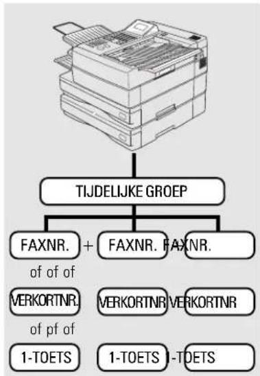 graph TD A["TIJDELIJKE GROEP"] --> B["FAXNR. + FAXNR. FAXNR."] B --> C["VERKORTNR. of pf of 1-TOETS"] B --> D["VERKORTNR. of pf of 1-TOETS"] B --> E["VERKORTNR. of pf of 1-TOETS-TOETS"]