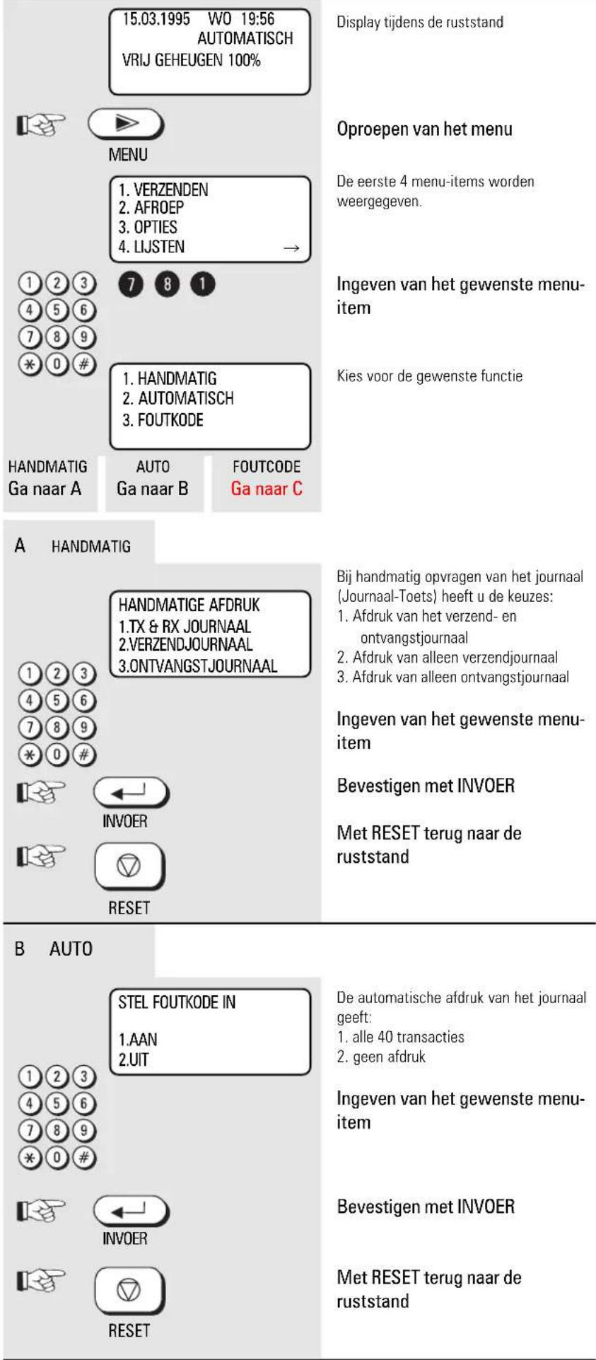 15.03.1995 WO 19:56 AUTOMATISCH VRIJ GEHEUGEN 100% MENU 1. VERZENDEN 2. AFROEP 3. OPTIES 4. LIJSTEN → 1 2 3 4 5 6 7 8 9 * 0 # 1. HANDMATIG 2. AUTOMATISCH 3. FOUTKODE HANDMATIG Ga naar A AUTO GA naar B FOUTCODE Ga naar C A HANDMATIG HANDMATIGE AFDRUK 1.TX & RX JOURNAAL 2.VERZENDJOURNAAL 3.ONTVANGSTJO…