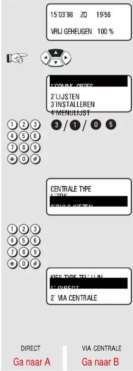 15'03'98 Z0 19'56 VRIJ GEHEUGEN 100 % 1'COMM' OPTES 2'LIJSTEN 3'INSTALLEREN 4 MENULIJST 1 2 3 4 5 6 7 8 9 * 0 # CENTRALE TYPE 1 TRK 2 RULG KIEZEN 1 2 3 4 5 6 7 8 9 * 0 # KIES TYPE TEL'LLIN 1 DIRECT 2' VIA CENTRALE DIRECT VIA CENTRALE Ga naar A Ga naar B