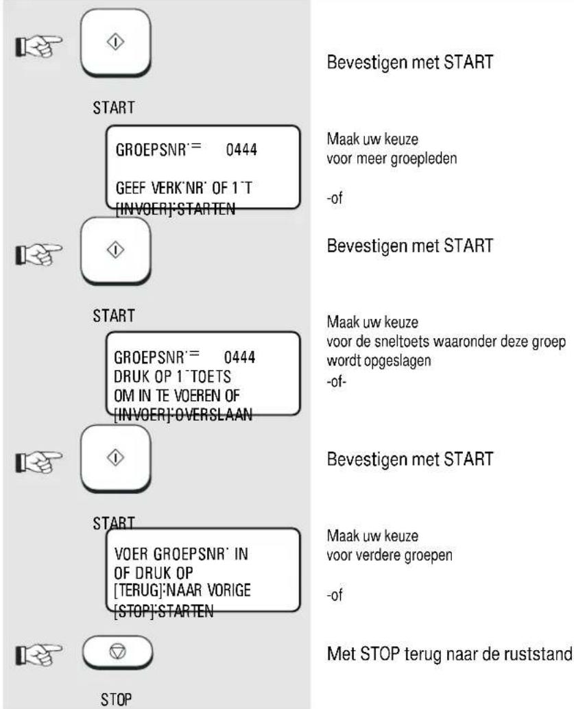 START GROEPSNR' = 0444 GEEF VERK'NR' OF 1'T [INVOER]'STARTEN Maak uw keuze voor meer groepleden -of Bevestigen met START START GROEPSNR' = 0444 DRUK OP 1'TOETS OM IN TE VOEREN OF [INVOER]'OVERSLAAN Maak uw keuze voor de sneltoets waaronder deze groep wordt opgeslagen -of- Bevestigen met START START…