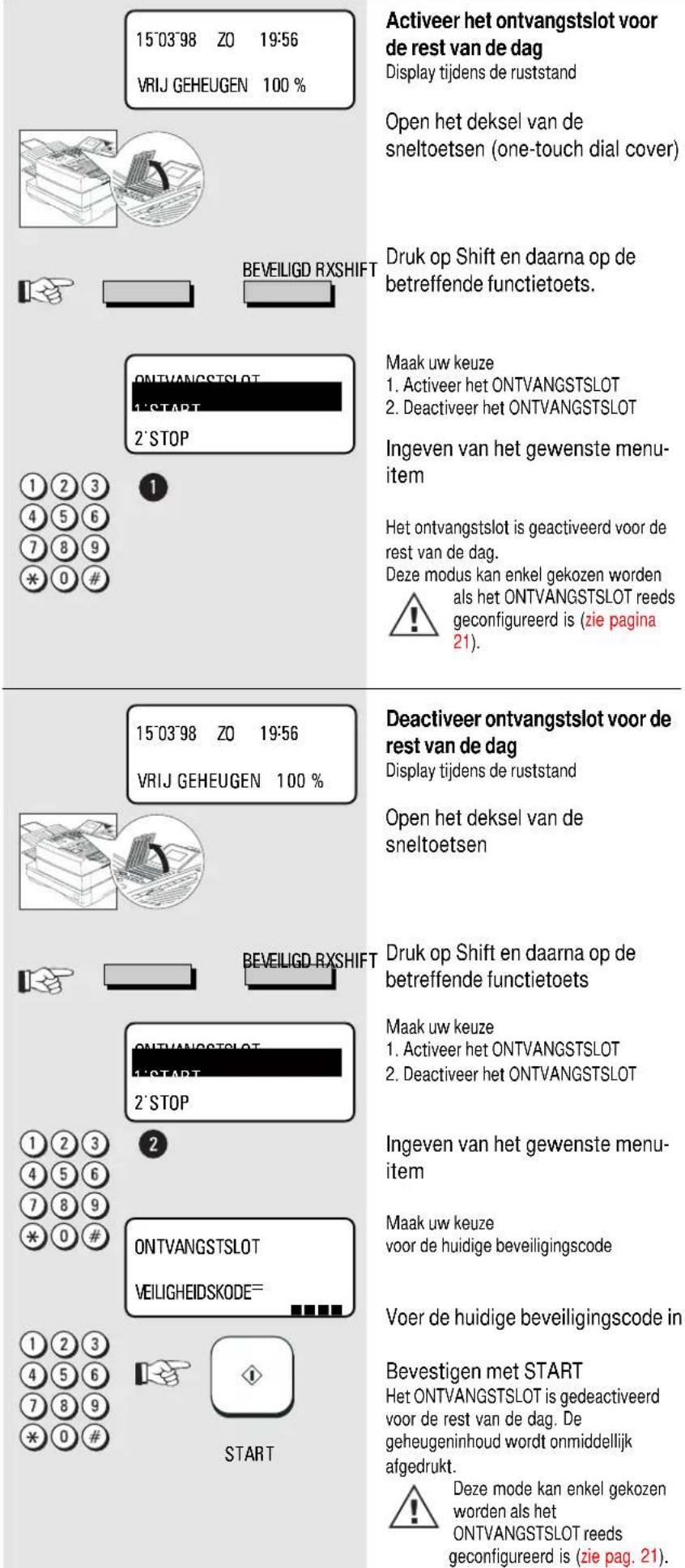 Activeer het ontvangstslot voor de rest van de dag Display tijdens de ruststand Open het deksel van de sneltoetsen (one-touch dial cover) Druk op Shift en daarna op de betreffende functietoets. Maak uw keuze 1. Activeer het ONTVANGSTSLOT 2. Deactiveer het ONTVANGSTSLOT Ingeven van het gewenste menu-…