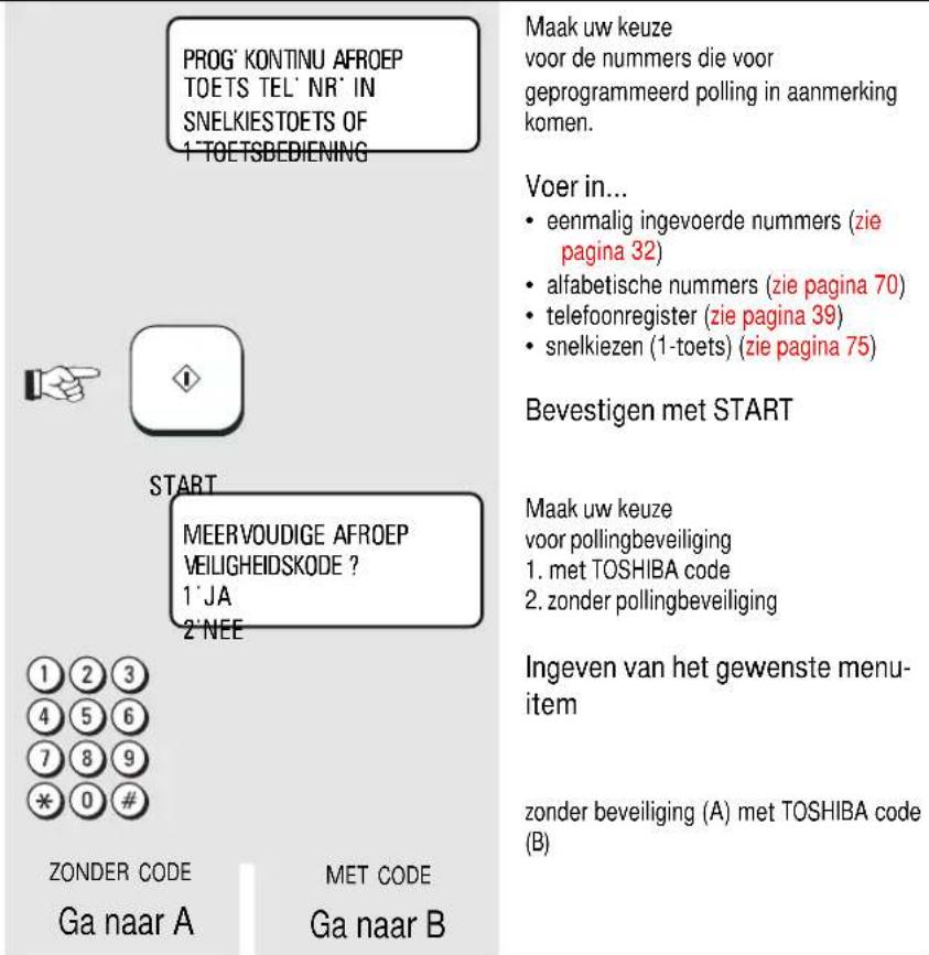 PROG' KONTINU AFROEP TOETS TEL' NR' IN SNELKIESTOETS OF 1'TOETSBEDIENING START MEERVOUDIGE AFROEP VEILIGHEIDSKODE ? 1'JA 2'NEE ZONDER CODE MET CODE Ga naar A Ga naar B Maak uw keuze voor de nummers die voor geprogrammeerd polling in aanmerking komen. Voer in... • eenmalig ingevoerde nummers (zie pag…