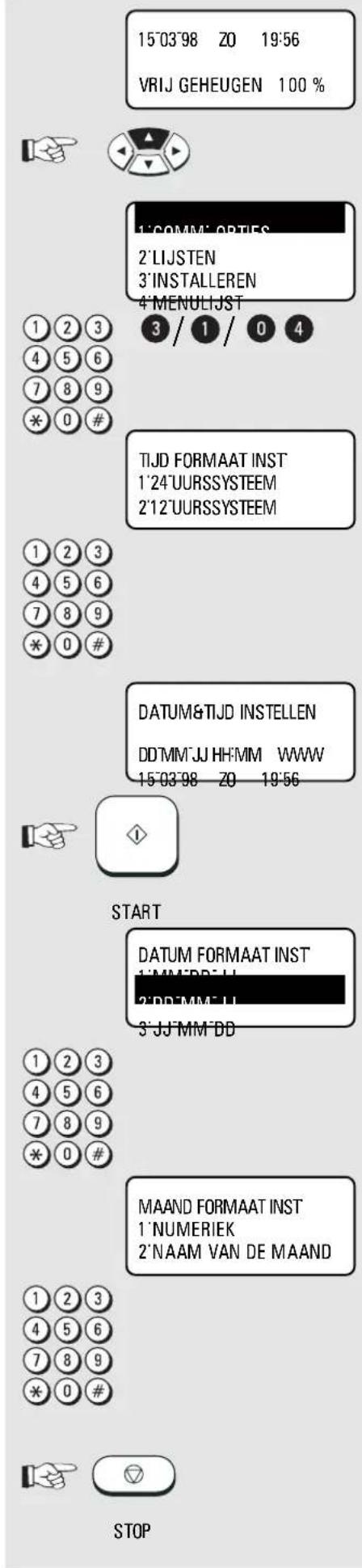 15'03'98 Z0 19:56 VRIJ GEHEUGEN 100 % 1'20MM' OPTIES 2'LIJSTEN 3'INSTALLEREN 4'MENULIJST 3 / 1 / 0 4 TIJD FORMAAT INST 1'24'UURSSYSTEEM 2'12'UURSSYSTEEM DATUM&TIJD INSTELLEN DD'MM'JJ HH:MM WWW 15'03'98 Z0 19:56 START DATUM FORMAAT INST 1'MM'DD'JJ 2'DR'MM'JJ 3'JJ'MM'DD MAAND FORMAAT INST 1' NUMERIEK…