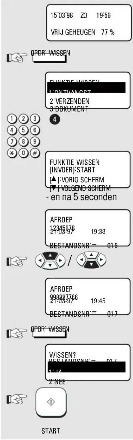 15°03'98 Z0 19:56 VRIJ GEHEUGEN 77 % OPDR' WISSEN FUNKTIE WISSEN 1°ONTVANGST 2' VERZENDEN 3' DOKUMENT 4 1 2 3 4 5 6 7 8 9 * 0 # FUNKTIE WISSEN [INVOER]:START [▲]:VORIG SCHERM [▼]:VOLGEND SCHERM - en na 5 seconden AFROEP 12345678 21-03-97 19:33 BESTANDSNR'= 018 / AFROEP 998887766 21-03-97 19:45 BESTA…