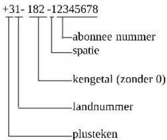 graph TD A["+31- 182 -12345678"] --> B["abonnee nummer"] A --> C["spatie"] A --> D["kengetal (zonder 0)"] A --> E["landnummer"] A --> F["plusteken"]