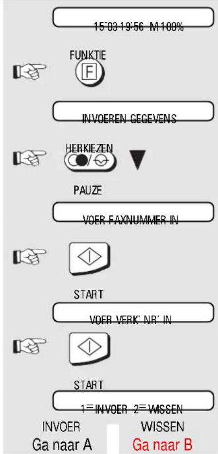 15°03 19'56 M 100% FUNKTIE INVOEREN GEGEVENS HERKIEZEN PAUZE VOER FAXNUMMER IN START VOER VERK' NR' IN START 1=INVOER 2=WISSEN INVOER WISSEN Ga naar A Ga naar B