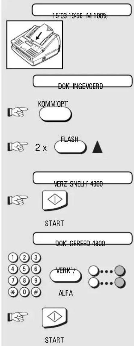 15'03 19'56 M 100% DOK' INGEVOERD KOMM'OPT 2 x FLASH VERZ SNELH' 4800 START DOK' CEREED 4800 1 2 3 4 5 6 7 8 9 * 0 # VERK' ALFA START