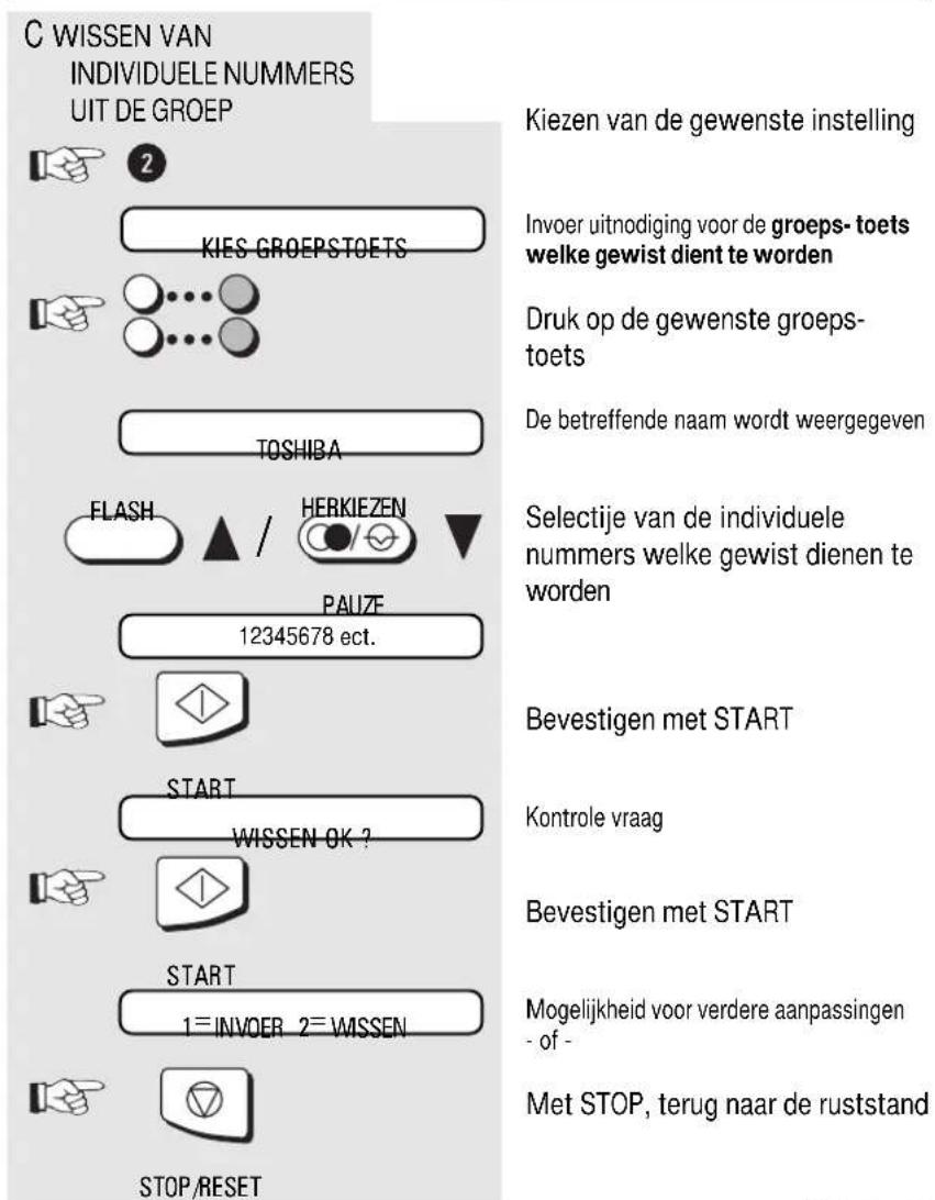 C WISSEN VAN INDIVIDUELE NUMMERS UIT DE GROEP KIEzen van de gewenste instelling Invoer uitnodiging voor de groeps- toets welke gewist dient te worden Druk op de gewenste groeps- toets De betreffende naam wordt weergegeven Selectije van de individuele nummers welke gewist dienen te worden PAUZE 12345678 ect. Bevestigen met START START WISSEN OK? Kontrole vraag Bevestigen met START START 1=INVOER 2=WISSEN Mogelijkheid voor verdere aanpassingen - of- STOP/RESET Met STOP, terug naar de ruststand