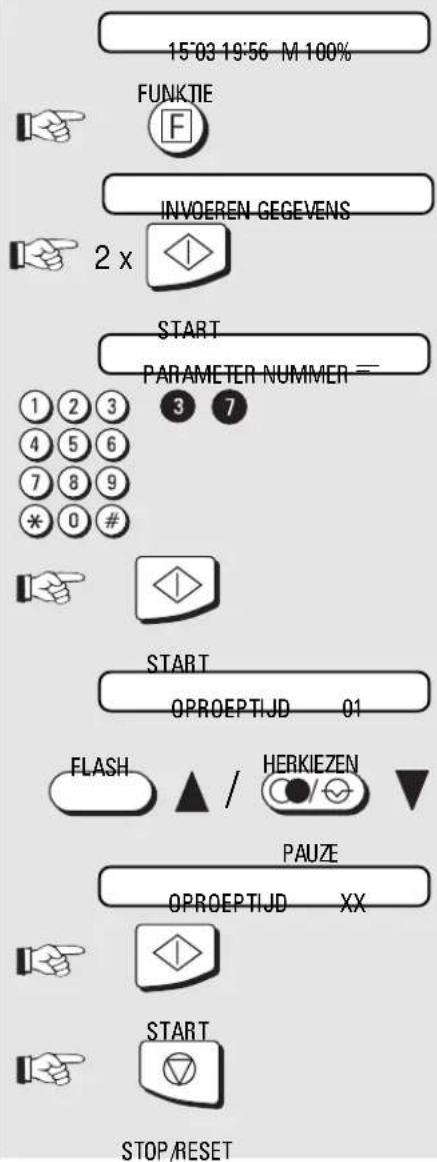 15'03 19'56 M 100% FUNKTIE F INVOEREN GEGEVENS 2 x START PARAMETER NUMMER = 1 2 3 4 5 6 7 8 9 * 0 # START OPROEPTIJD 01 FLASH / HERKIEZEN PAUZE OPROEPTIJD XX START STOP/RESET
