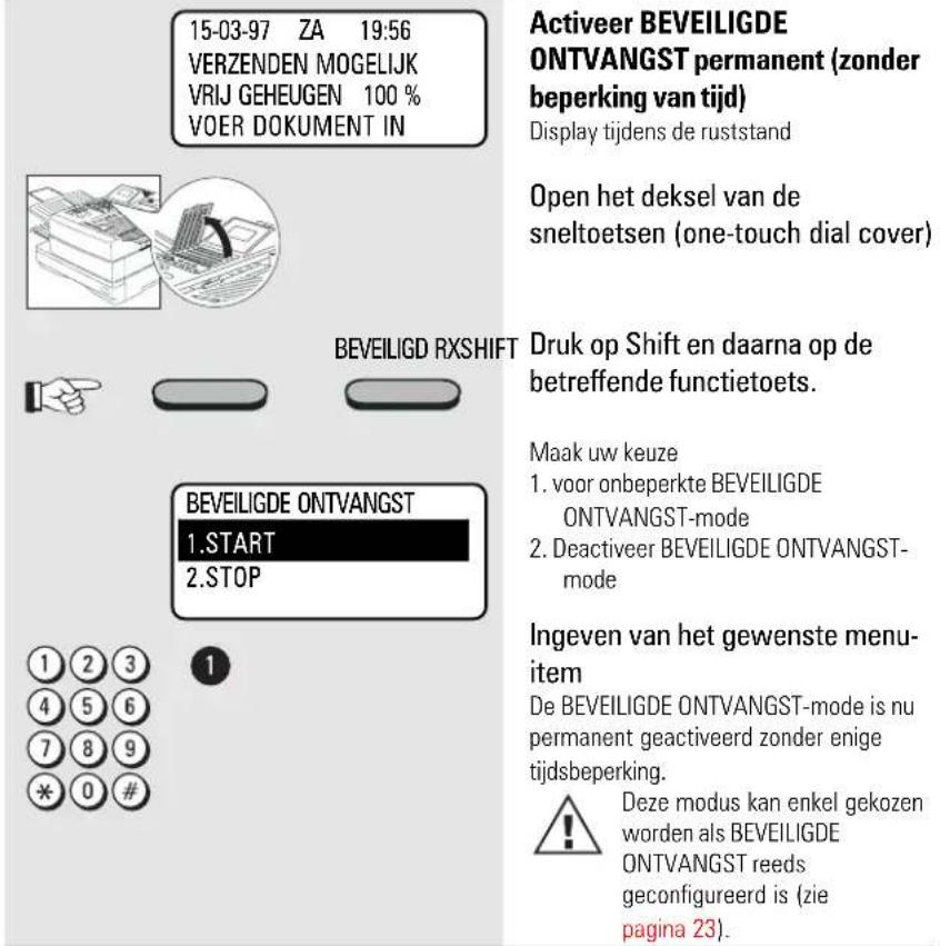 15-03-97 ZA 19:56 VERZENDEN MOGELIJK VRIJ GEHEUGEN 100 % VOER DOKUMENT IN Activeer BEVEILIGDE ONTVANGST permanent (zonder beperking van tijd) Display tijdens de ruststand Open het deksel van de sneltoetsen (one-touch dial cover) BEVEILIGD RXSHIFT Druk op Shift en daarna op de betreffende functietoets. BeVEILIGDE ONTVANGST 1. START 2. STOP Maak uw keuze 1. voor onbeperkte BEVEILIGDE ONTVANGST-mode 2. Deactiveer BEVEILIGDE ONTVANGST- mode Ingeven van het gewenste menu- item De BEVEILIGDE ONTVANGST-mode is nu permanent geactiveerd zonder enige tijdsbeperking. Deze modus kan enkel gekozen worden als BEVEILIGDE ONTVANGST reeds geconfigureerd is (zie pagina 23).