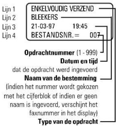 ENKELVOUDIG VERZEND BEEKERS 21-03-97 19:45 BESTANDSNR. = 007 Opdrachtnummer (1 - 999) Datum en tijd dat de opdracht werd ingevoerd Naam van de bestemming (indien het nummer wordt gekozen met het cijferblok of indien er geen naam is ingevoerd, verschijnt het faxnummer in het display) Type van de opdracht