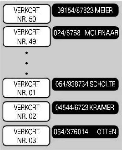 VERKORT NR. 50 09154/87823 MEIER VERKORT NR. 49 024/8768 MOLENAAR ... . VERKORT NR. 01 054/938734 SCHOLTE VERKORT NR. 02 04544/6723 KRAMER VERKORT NR. 03 054/376014 OTTEN
