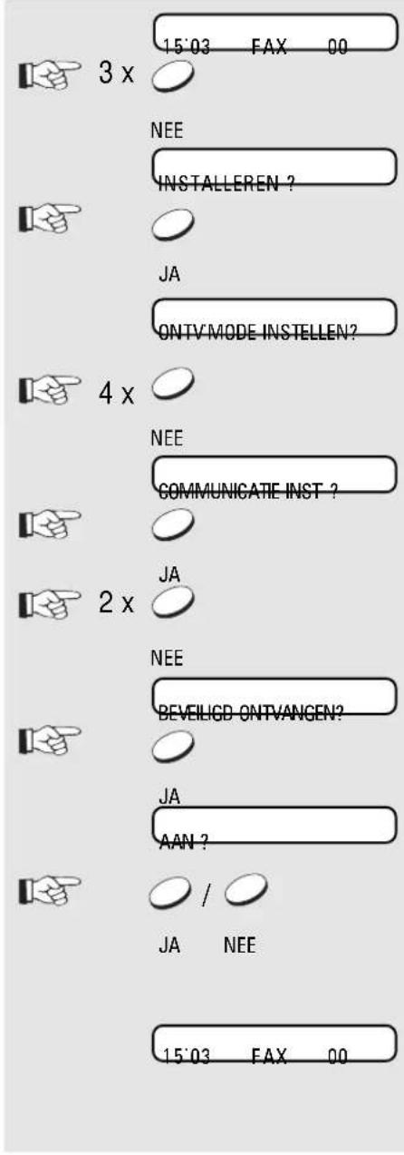 15'03 FAX 00 3 x NEE INSTALLEREN ? JA ONTV MODE INSTELLEN? 4 x NEE COMMUNICATIE INST ? 2 x JA NEE BEVEILIGD ONTVANGEN? JA AAN ? JA / NEE 15'03 FAX 00