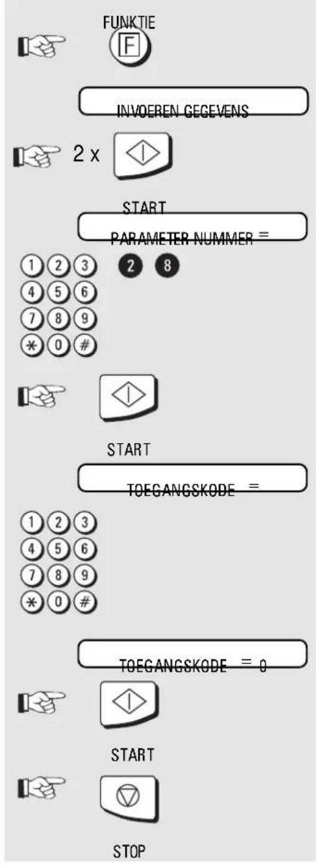 FUNKTIE INVOEREN GEGEVENS 2 x START PARAMETER NUMMER = 1 2 3 4 5 6 7 8 9 * 0 # START TOEGANGSKODE = 1 2 3 4 5 6 7 8 9 * 0 # TOEGANGSKODE = 0 START STOP