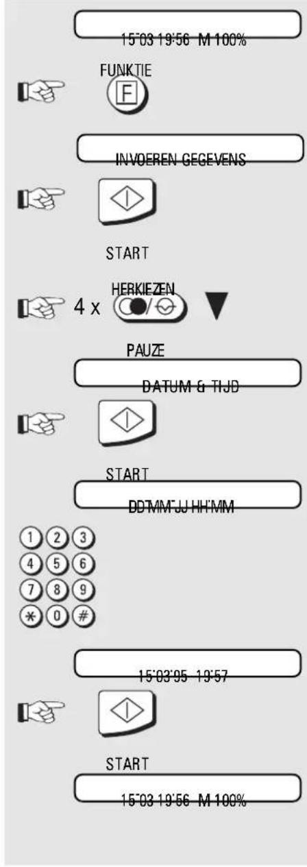 15'03 19'56 M 100% FUNKTIE INVOEREN GEGEVENS START 4 x HERKIEZEN PAUZE DATUM & TIJD START DDMM'JU HH'MM 1 2 3 4 5 6 7 8 9 * 0 # 15'03'95 19'57 START 15'03 19'56 M 100%