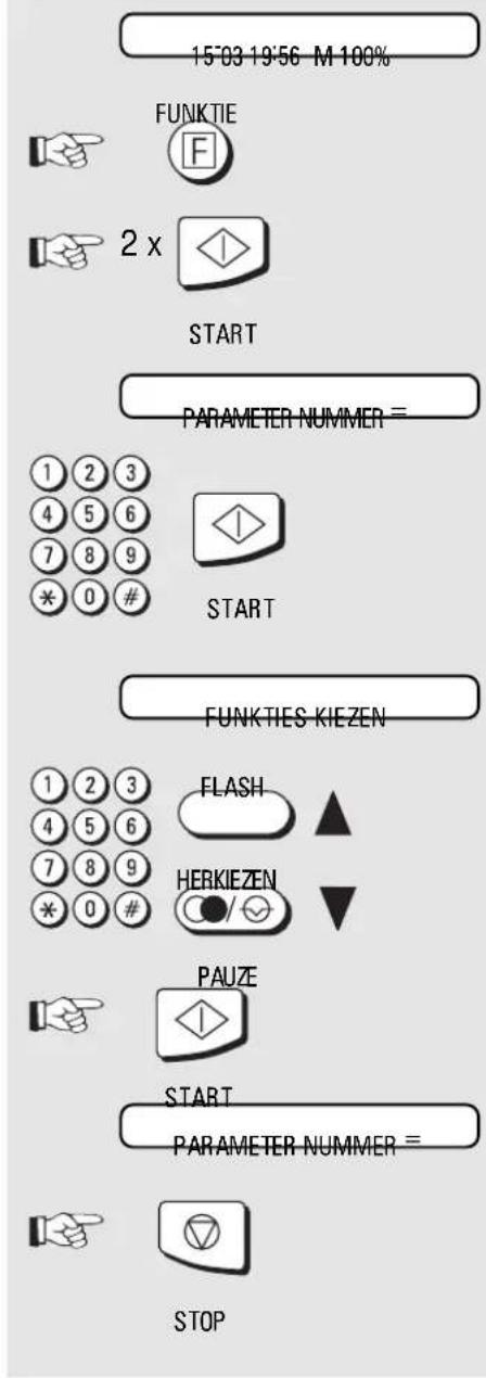 15'03 19'56 M 100% FUNKTIE 2 x START PARAMETER NUMMER = 1 2 3 4 5 6 7 8 9 * 0 # START FUNKTIES KIEZEN 1 2 3 FLASH 4 5 6 7 8 9 * 0 # HERKIEZEN PAUZE START PARAMETER NUMMER = STOP